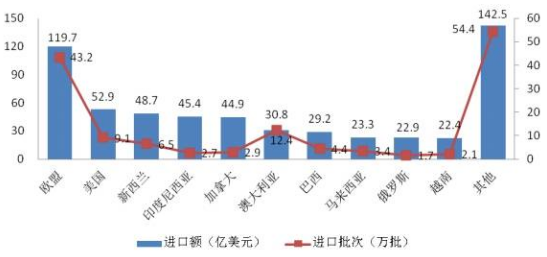 数百亿市场蛋糕要怎么吃？9月7日齐分晓广州中食展