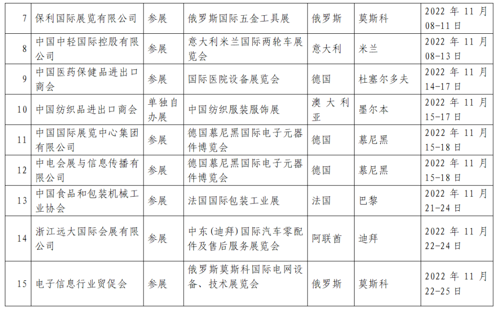 广州中食|中国贸促会发布：出国展览最新通知