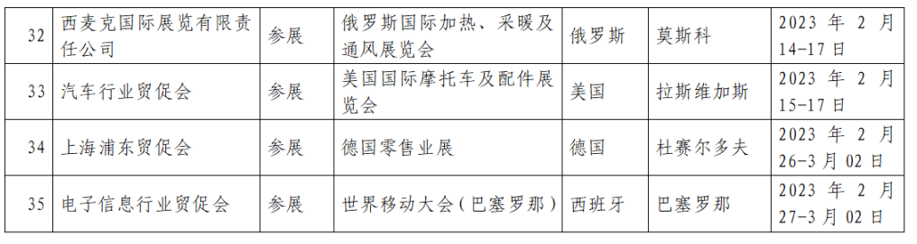 广州中食|中国贸促会发布：出国展览最新通知