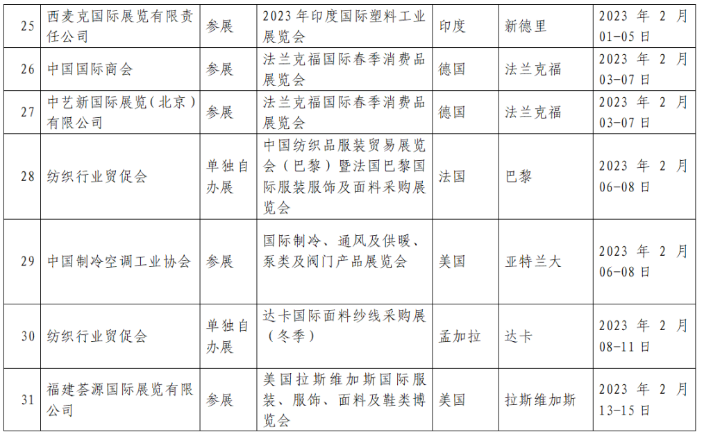 广州中食|中国贸促会发布：出国展览最新通知