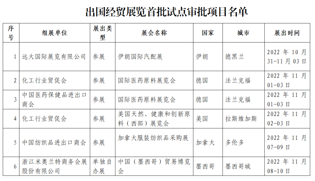 广州中食|中国贸促会发布：出国展览最新通知