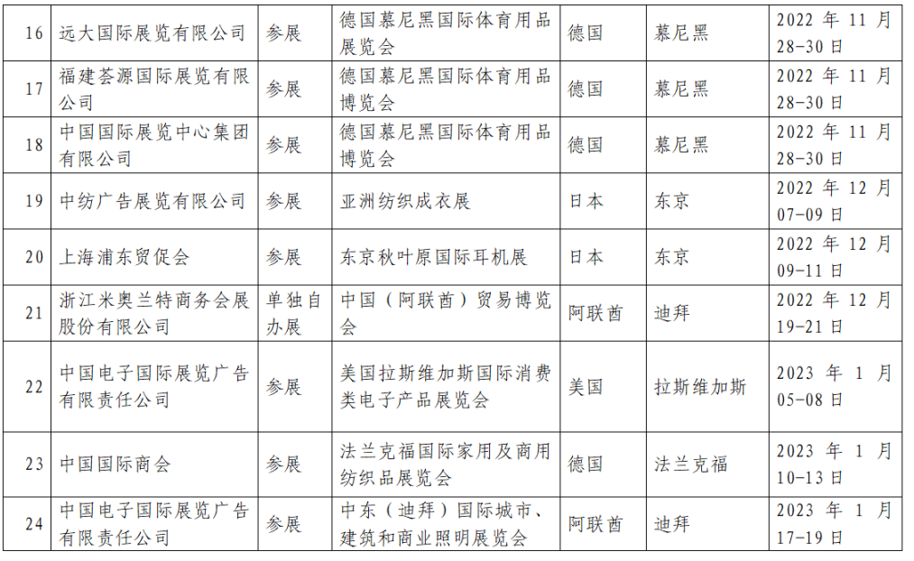 广州中食|中国贸促会发布：出国展览最新通知