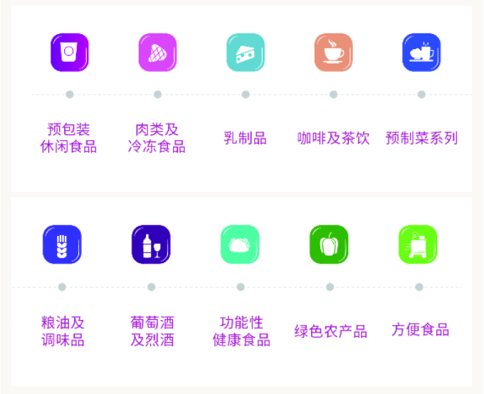 中食展（广州）Food2China Expo展位预定火热启动！