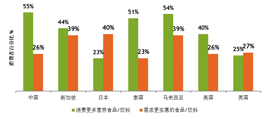 英敏特发布2023年全球食品饮料趋势