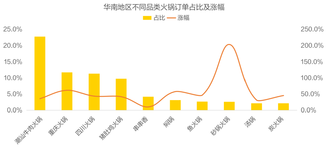 川渝火锅挺进华南！中食展（广州）“火锅馆”呼之欲出！