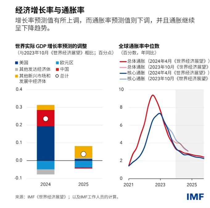 从4.5万到10万，2024中食展®广州2000多家食饮企业抢滩掘金！