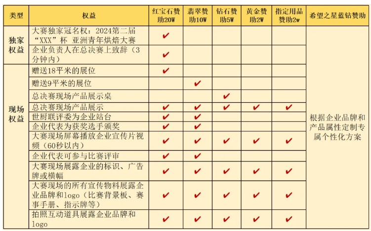 广州中食展同期活动-2024亚洲青年烘焙大赛，等你来战！