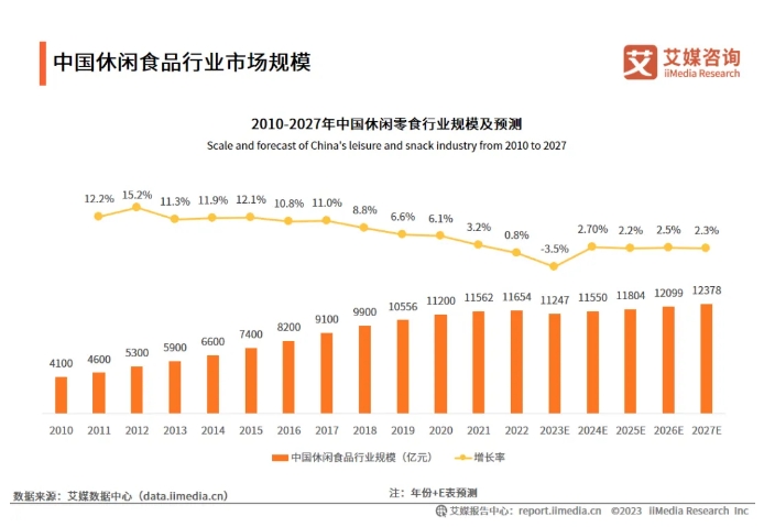 2024中食展®广州：抓住休闲食品增长机遇，迎企业参展热潮！