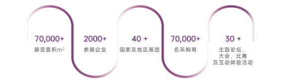 中食展®地推第二站——湖北|1V1精准邀约，观众无忧！