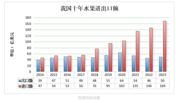 行业巨头云集，2024中食展®广州打造千载难逢的果蔬采购盛事！
