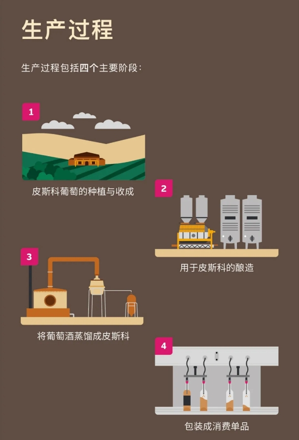 不容错过！Master Class大师班邀您一同揭开智利国酒——皮斯科酒的神秘面纱