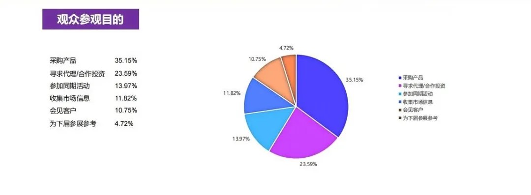 请查收！2024中食展®广州（Food2China Expo）展后报告