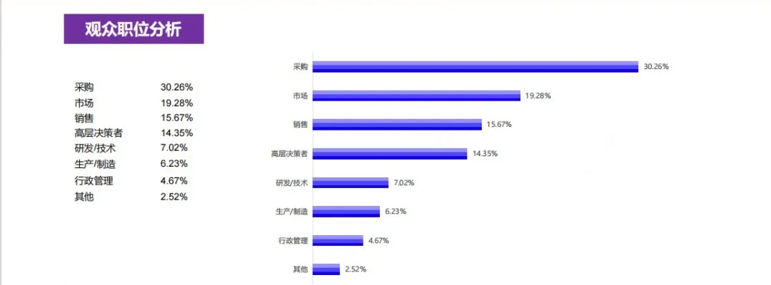 请查收！2024中食展®广州（Food2China Expo）展后报告