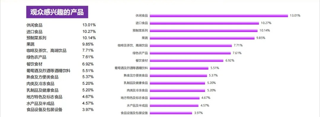 请查收！2024中食展®广州（Food2China Expo）展后报告