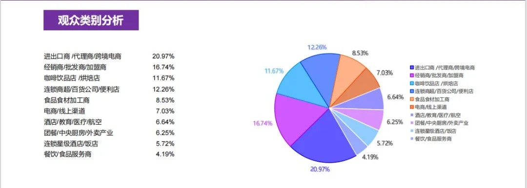 请查收！2024中食展®广州（Food2China Expo）展后报告