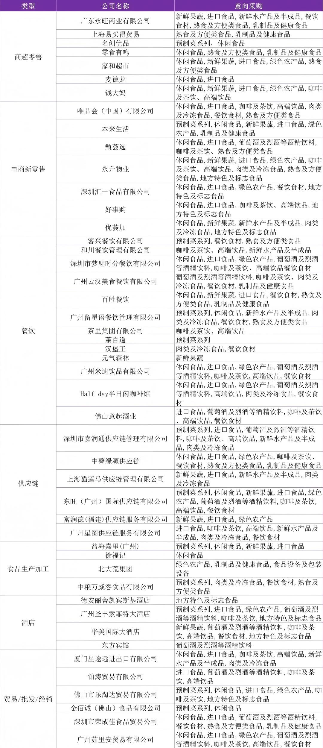 抢商机！F2C中食展首期采购商名录官宣，精准买家直连通道已开，高效对接不等人！