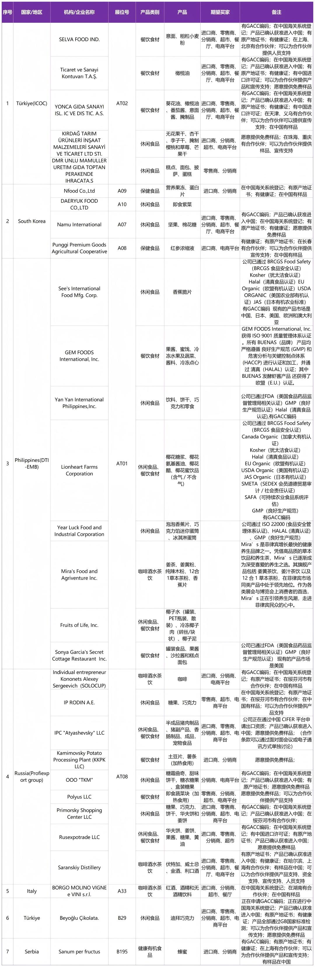 广州中食展海外品牌直采对接会 | 进口食品专场邀请函