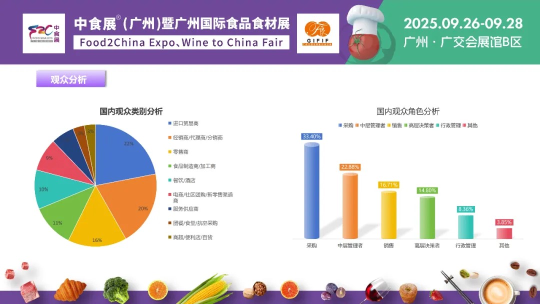 展后报告丨2025中食展®广州（Food2China Expo）